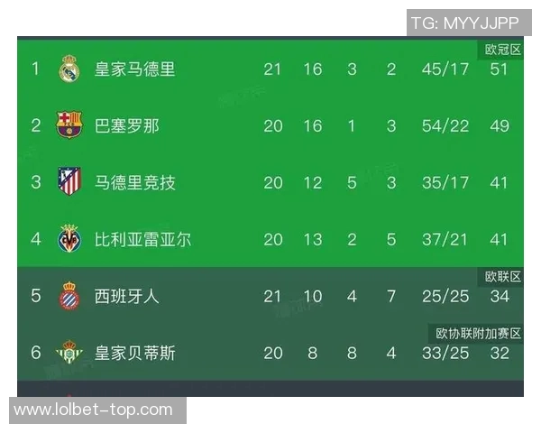 欧冠激战：利物浦与皇马战平帽子戏法引发全场热潮战术解析